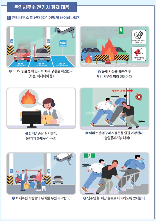 공동주택 전기자동차 관리사무소.입주자 행동요령 이미지 1