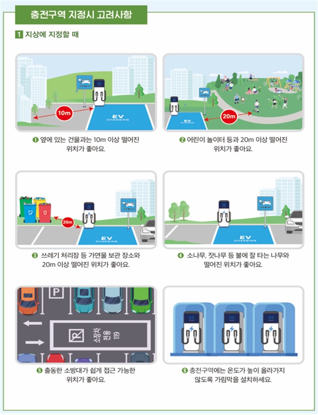 공동주택 전기자동차 관리사무소.입주자 행동요령 이미지 4