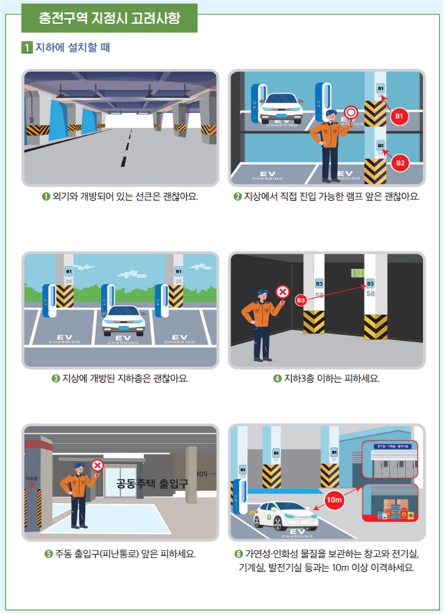 공동주택 전기자동차 관리사무소.입주자 행동요령 이미지 5