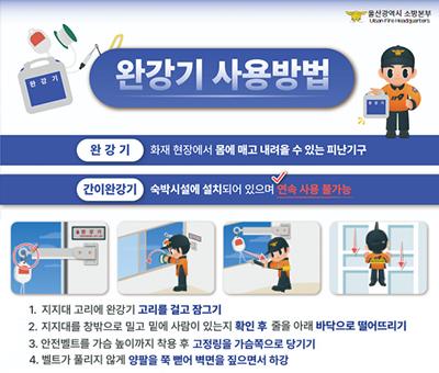 완강기 사용방법
완강기:화재현장에서 몸에 매고 내려올 수 있는 피난기구
간이완강기:숙박시설에 설치되어 있으며 연속 사용 불가능
1. 지지대 고리에 완강기 고리를 걸고 잠그기
2. 지지대 창밖으로 밀고 밑에 사람이 있는지 확인 후 줄을 아래 바닥으로 떨어뜨리기
3. 안전벨트를 가슴 높이까지 착용 후 고정링을 가슴쪽으로 당기기
4. 벨트가 풀리지 않게 양팔을 쭉 뻗어 벽면을 짚으면서 하강
울산광역시 소방본부