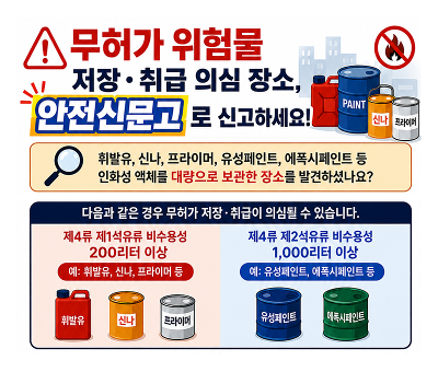 무허가 위험물
저장·취급 의심 장소,
안전신문고로 신고하세요!

PAINT, 신나, 프라이머

휘발유, 신나, 프라이머, 유성페인트, 에폭시페인트 등
인화성 액체를 대량으로 보관한 장소를 발견하셨나요?

다음과 같은 경우 무허가 저장·취급이 의심될 수 있습니다.

제4류 제1석유류 비수용성 200리터 이상
예: 휘발유, 신나, 프라이머 등

제4류 제2석유류 비수용성 1,000리터 이상
예: 유성페인트, 에폭시페인트 등